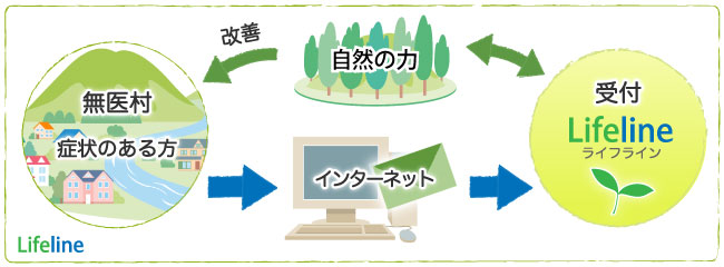 救命SOSサポート
